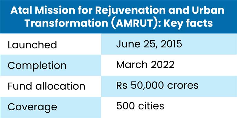 Atal Mission for Rejuvenation and Urban Transformation (AMRUT)